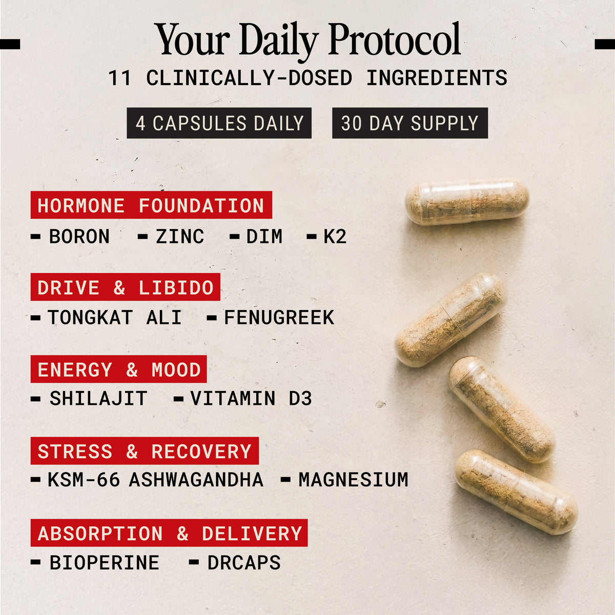 Edge: Male Testosterone Support