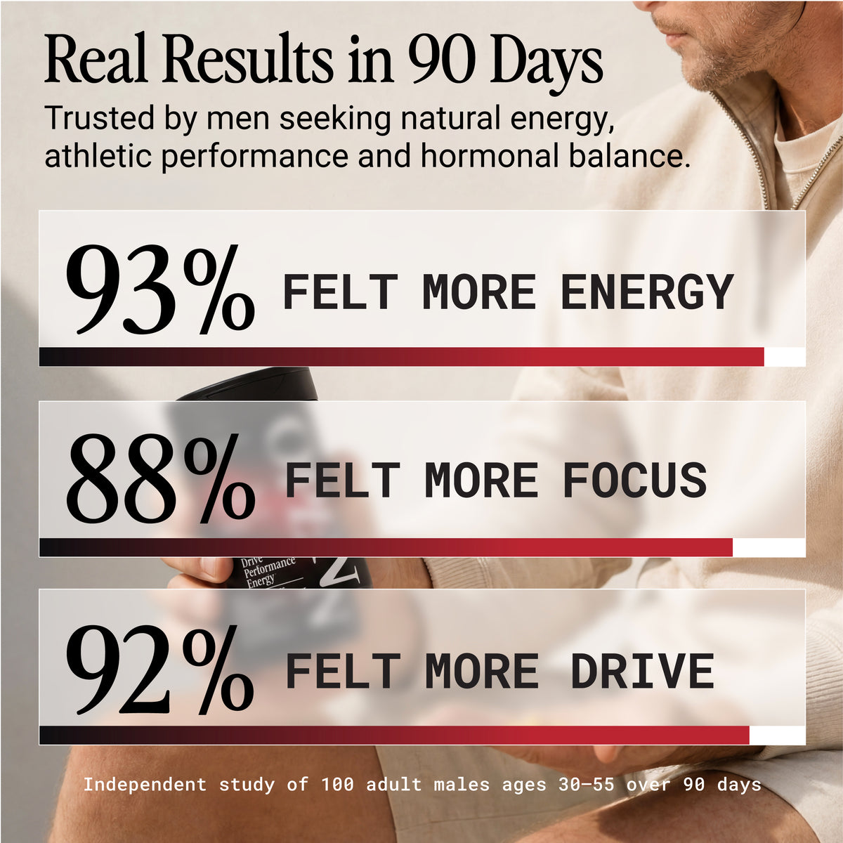 Edge: Male Testosterone Support
