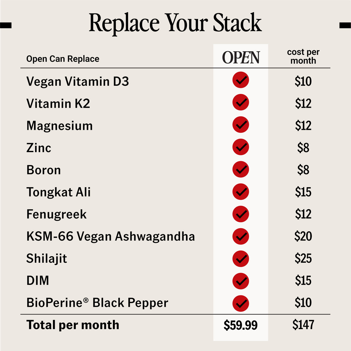 Edge: Male Testosterone Support