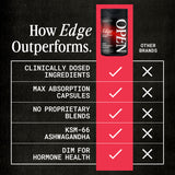 OPEN Edge: Testosterone Support